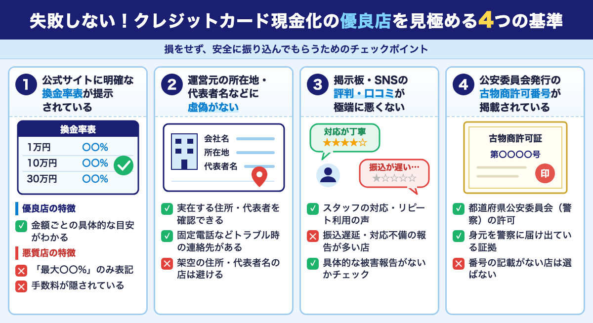 失敗しない！クレジットカード現金化の優良店を見極める4つの基準