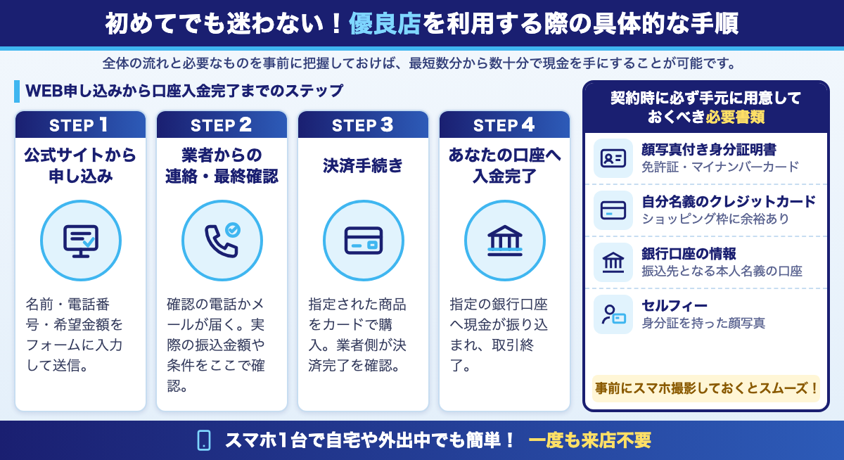 初めてでも迷わない！優良店を利用する際の具体的な手順