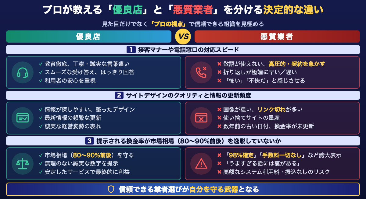 プロが教える「優良店」と「悪質業者」を分ける決定的な違い